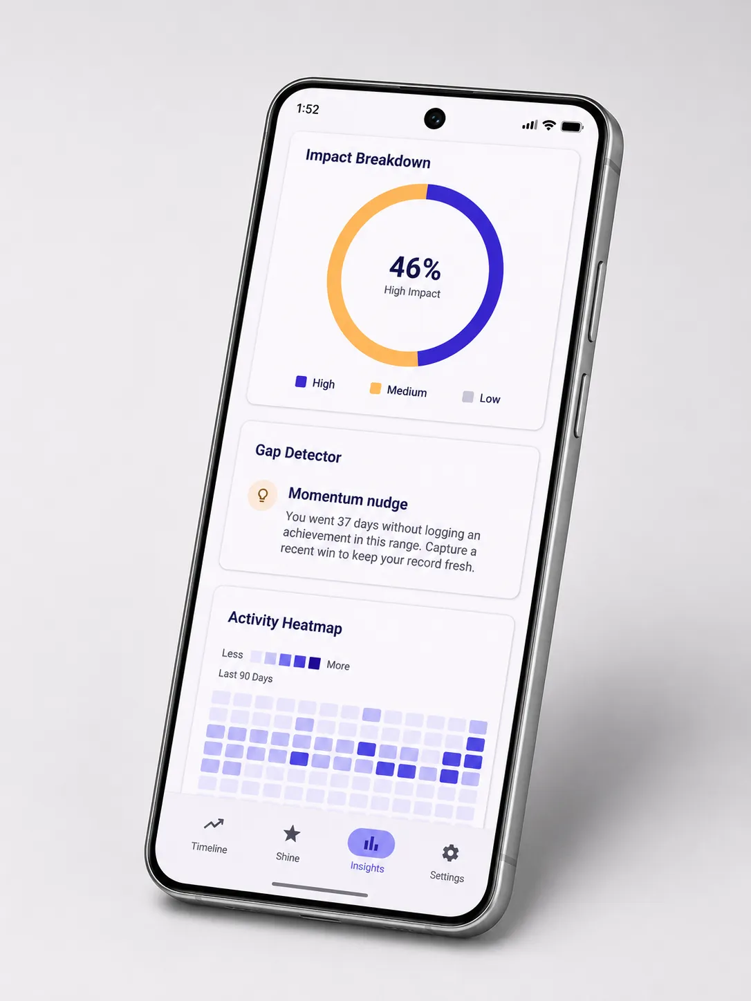 Insights Dashboard in Luminary